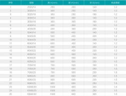 配電箱,不銹鋼配電箱