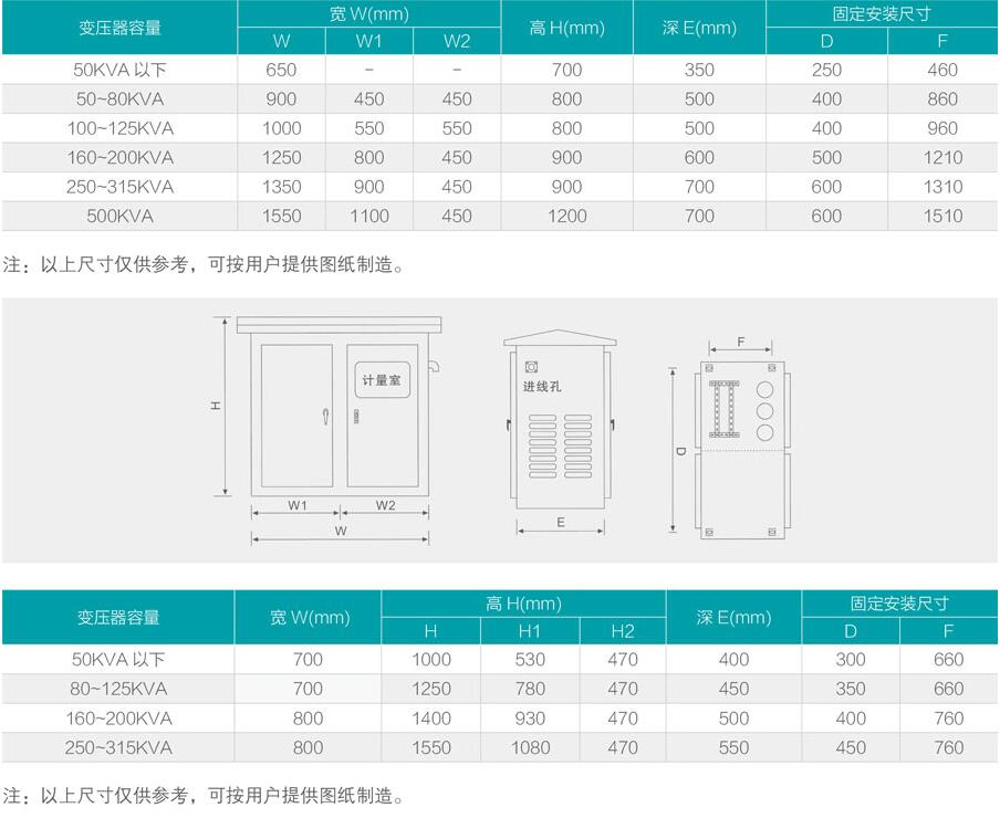 不銹鋼配電柜尺寸參數(shù)表格